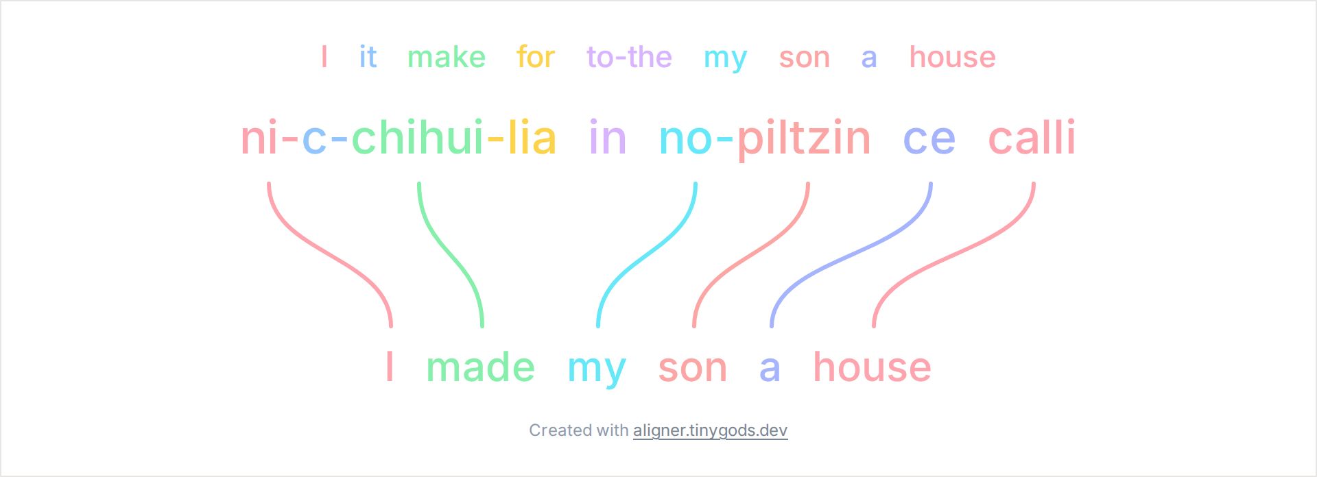 Nahuatl morpheme segmentation aligned to English gloss words for I made my son a house