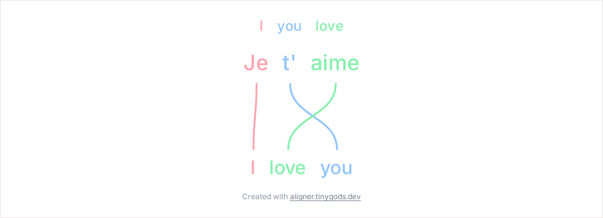 French Je t aime with clitic gloss you aligned to English I love you