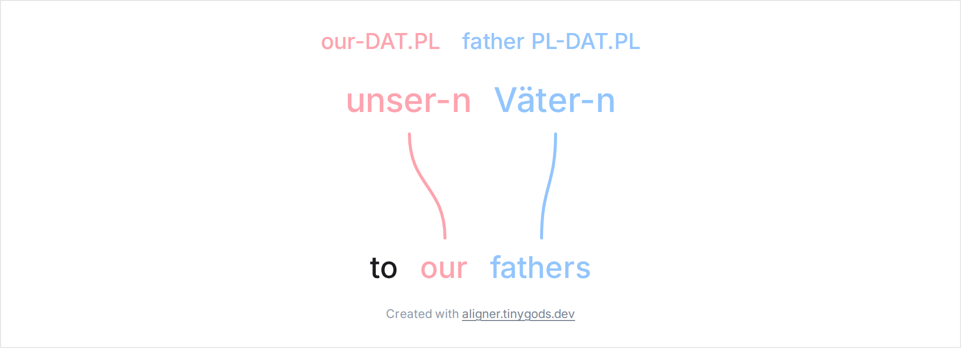 German dative plural Vätern with DAT PL glosses aligned to to our fathers