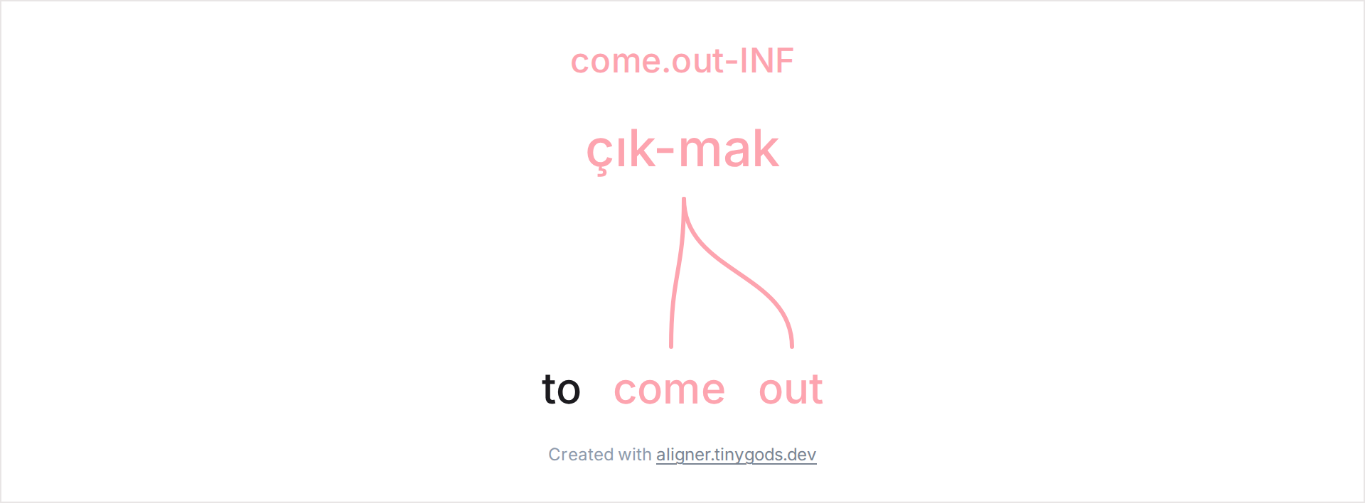 Turkish infinitive çık-mak aligned to English gloss come out INF
